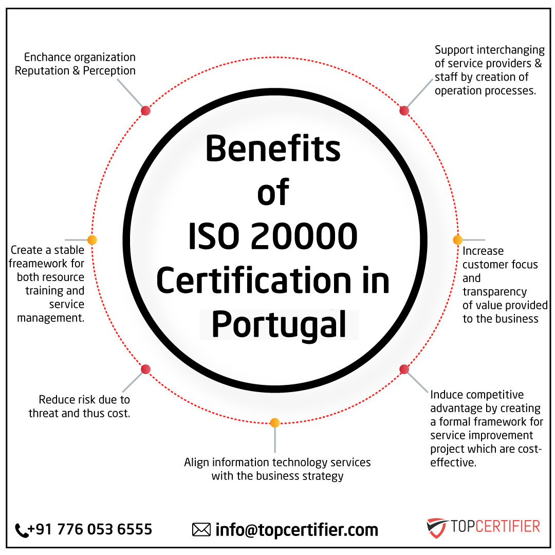 iso 45001 certification in Portugal
