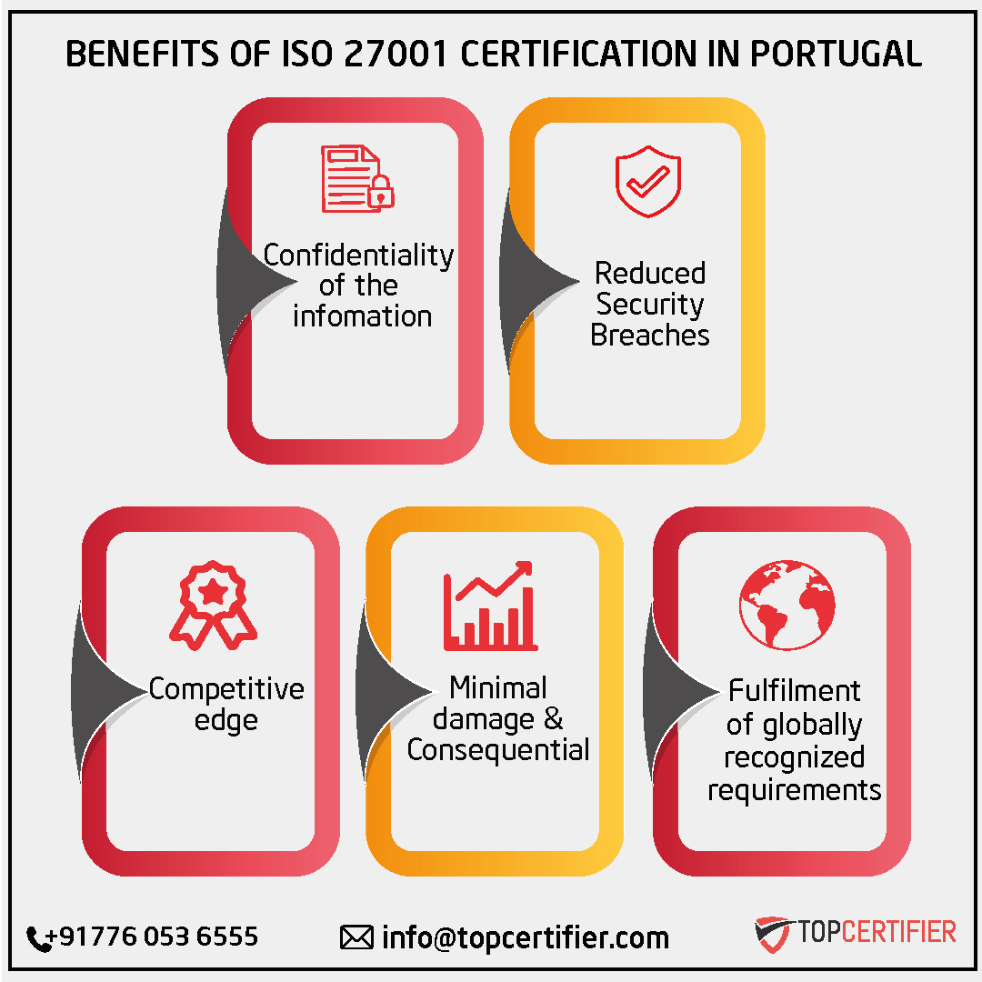 iso 27001 certification in Portugal