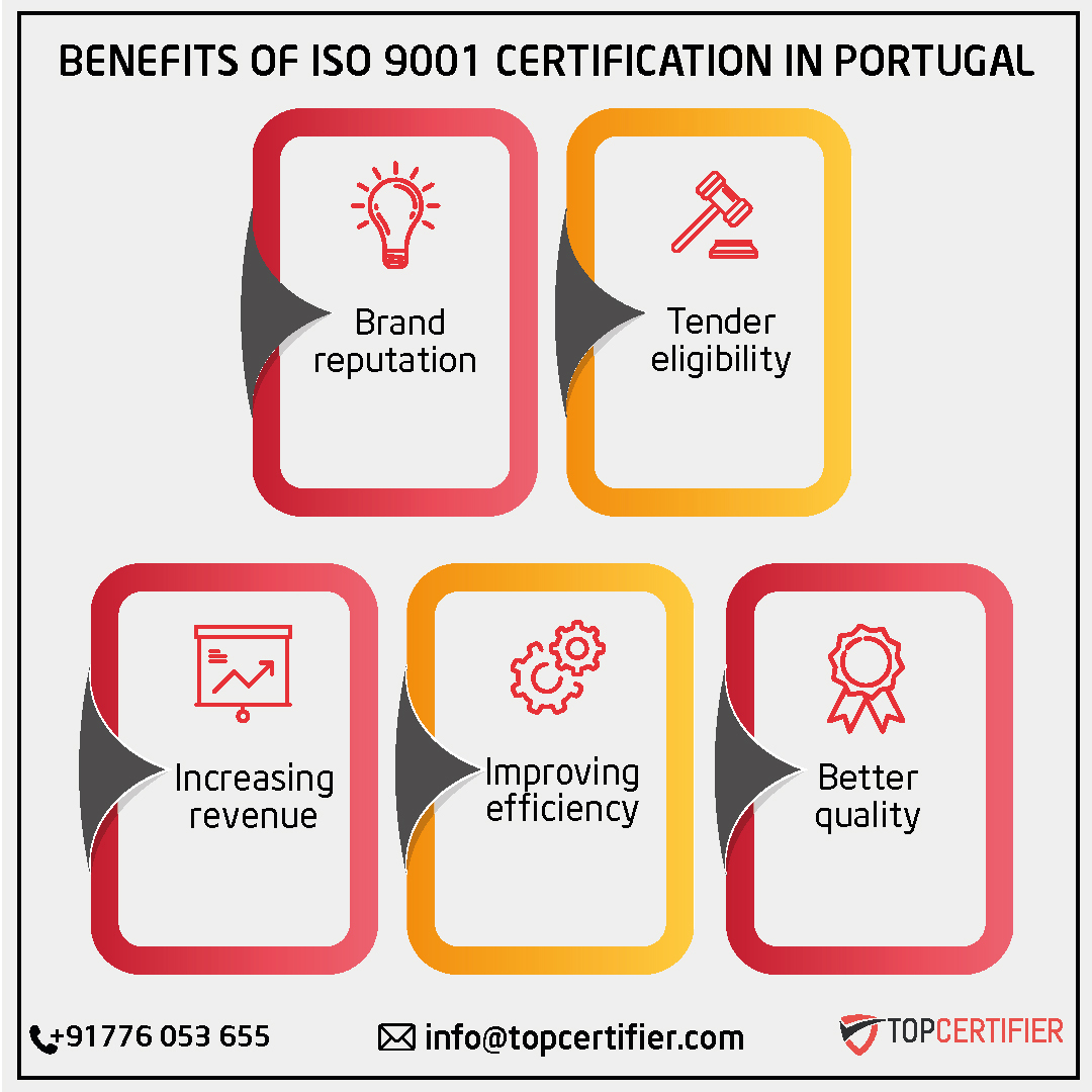 iso 9001 certification in Portugal