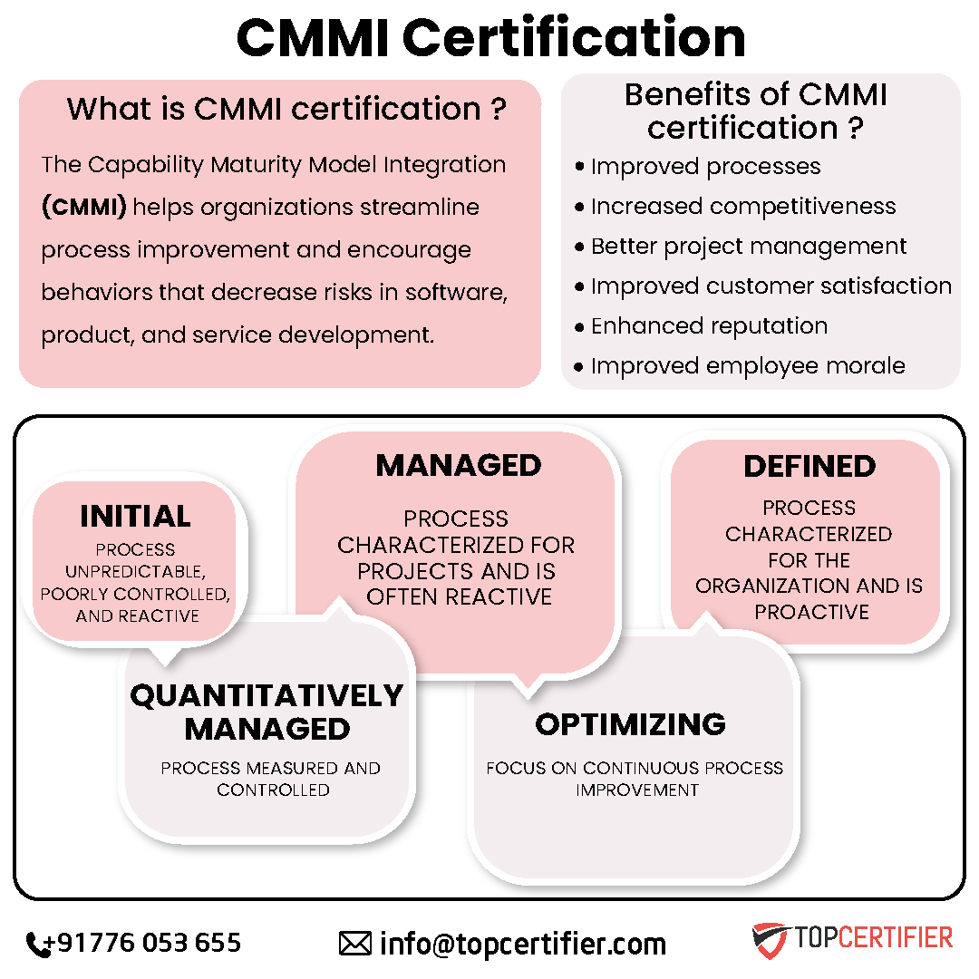 Cmmi certification in Portugal