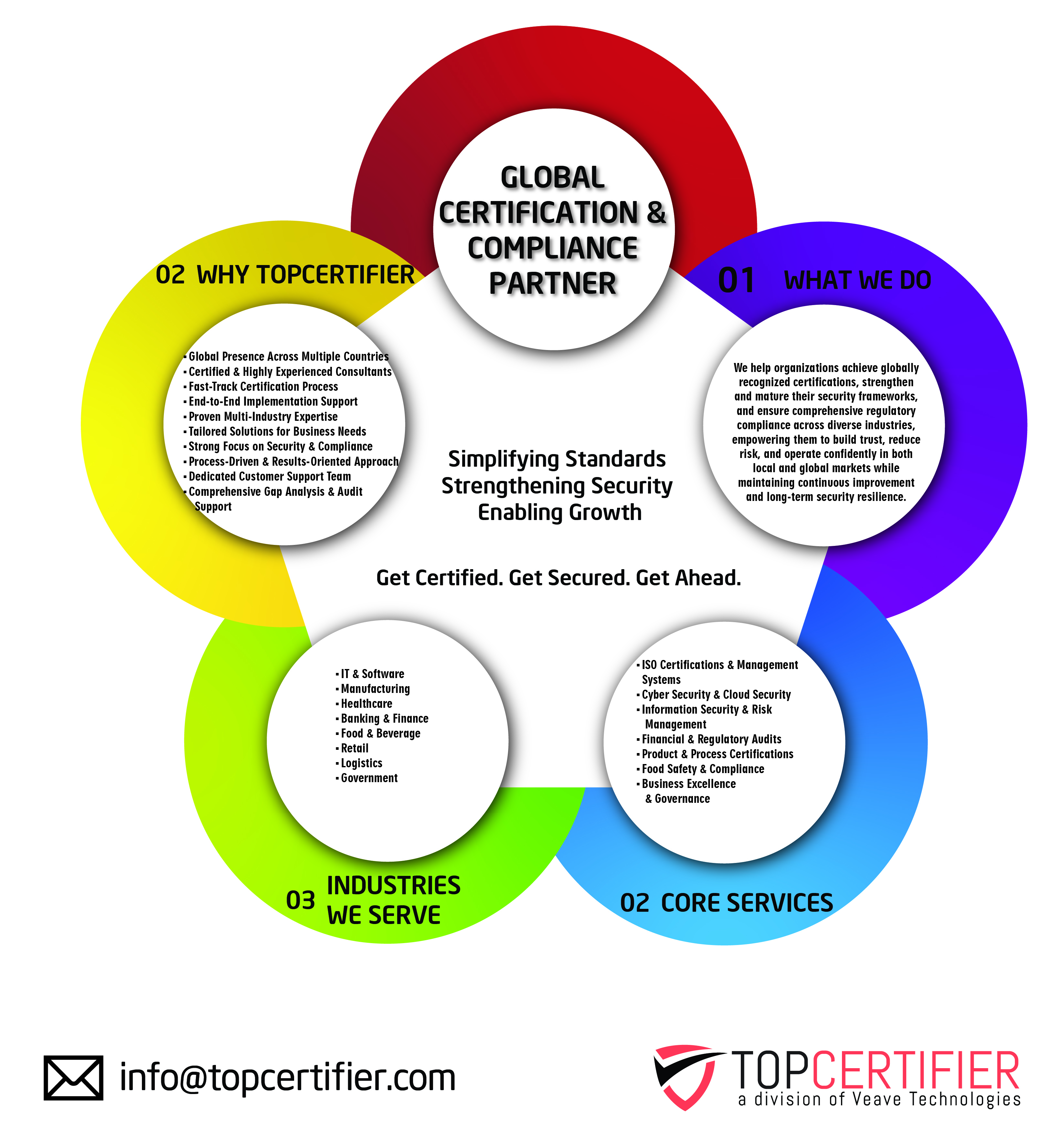 ISO 14001 certification in Portugal