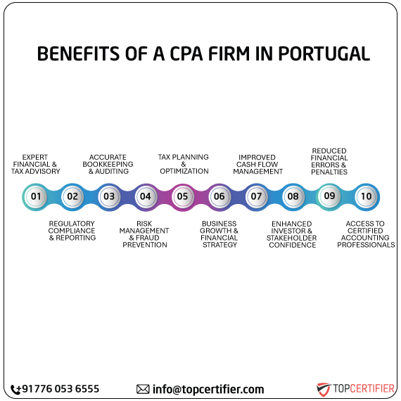 cpa audit service in portugal