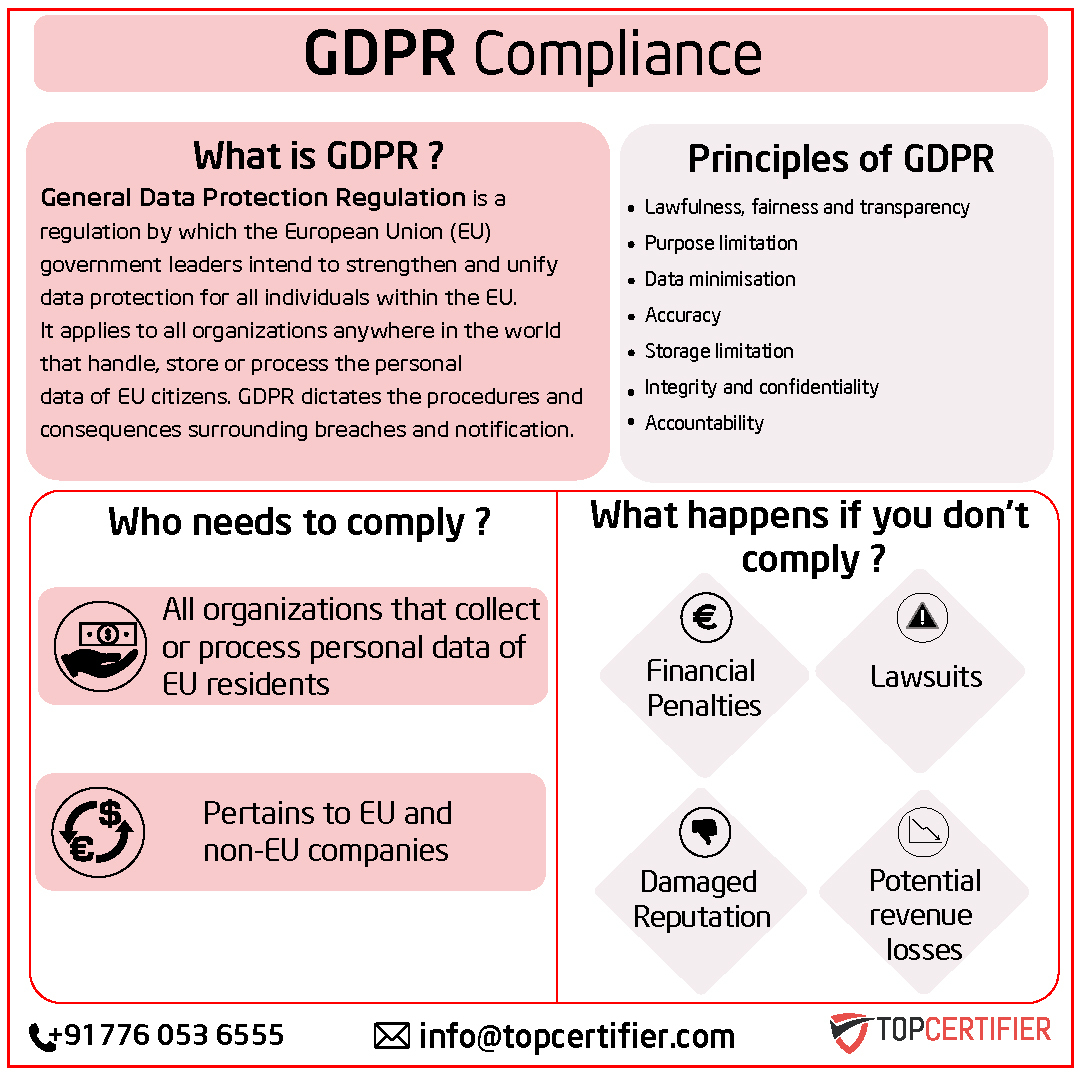 eu-gdpr certification in Portugal