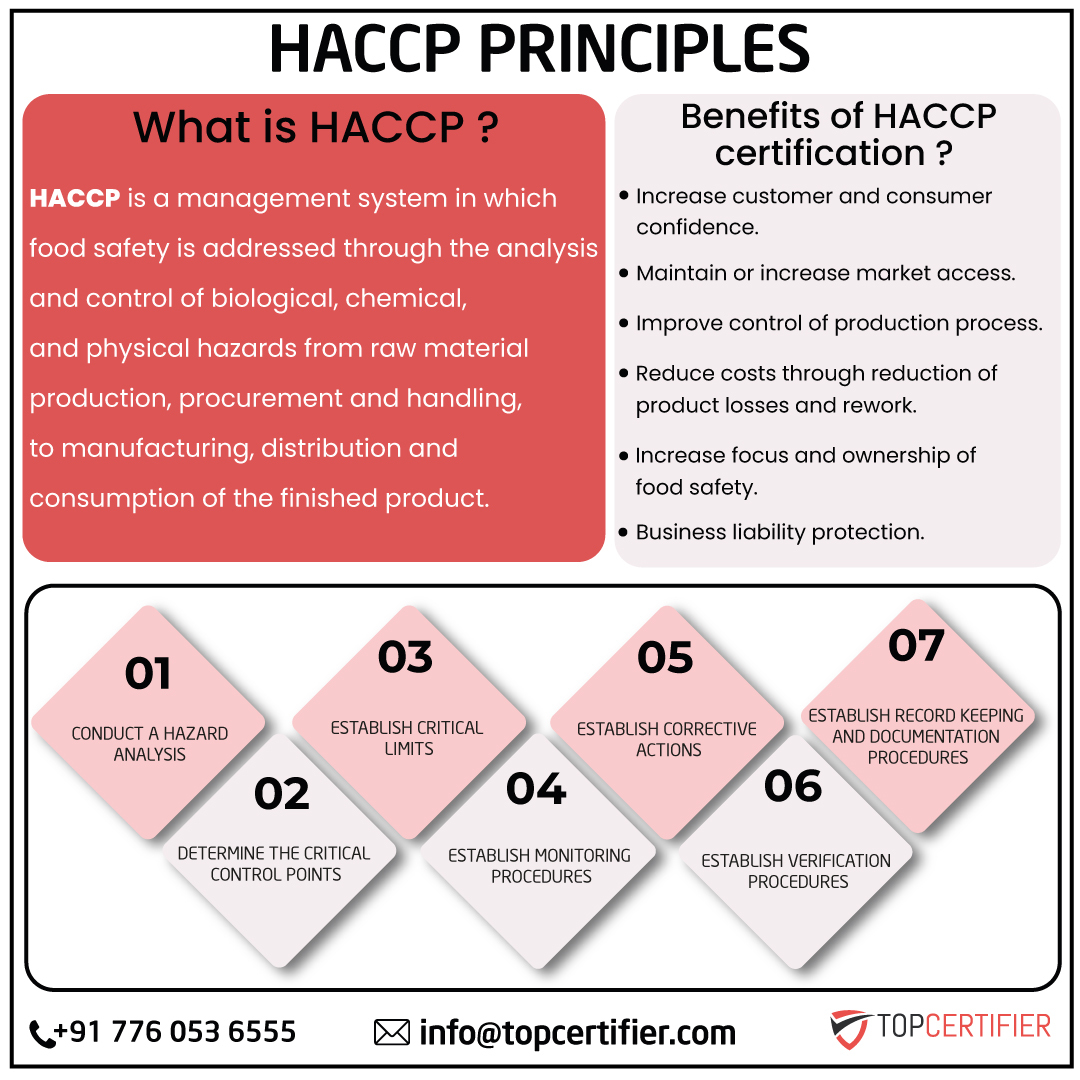 haccp certification in Portugal