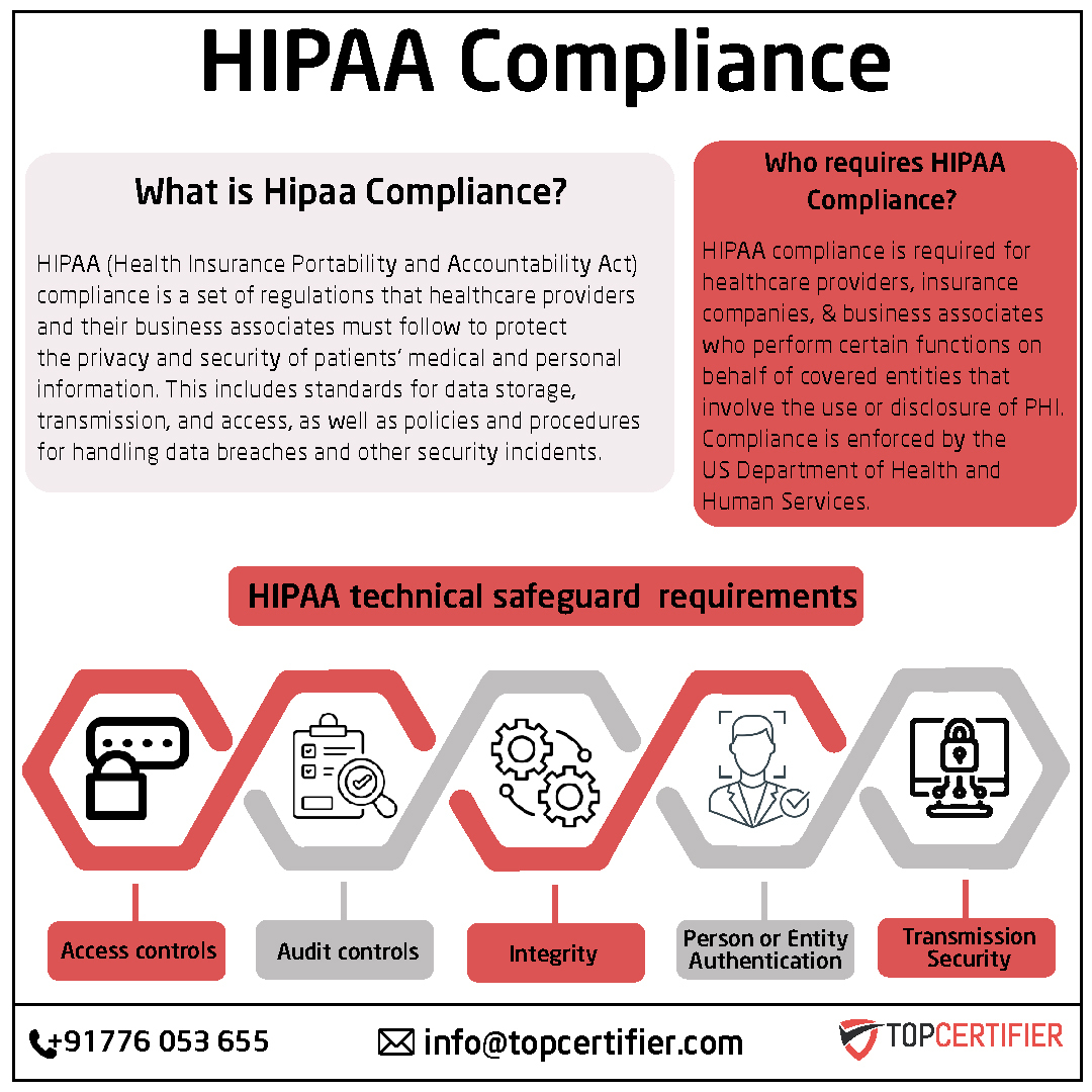iso hipaa certification in Portugal