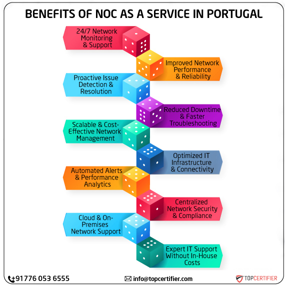 noc as a service in portugal