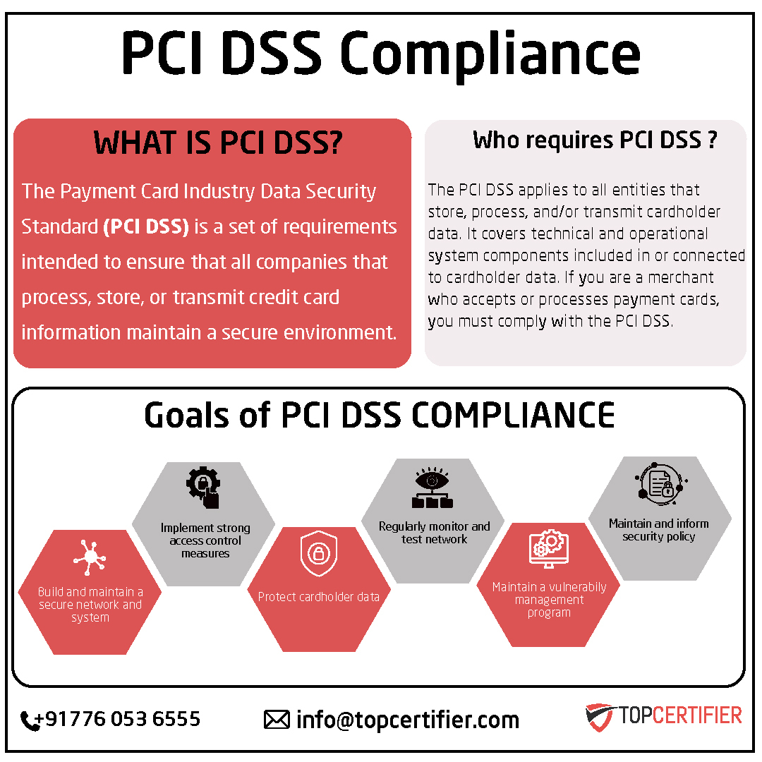 pcidss-certification in Portugal