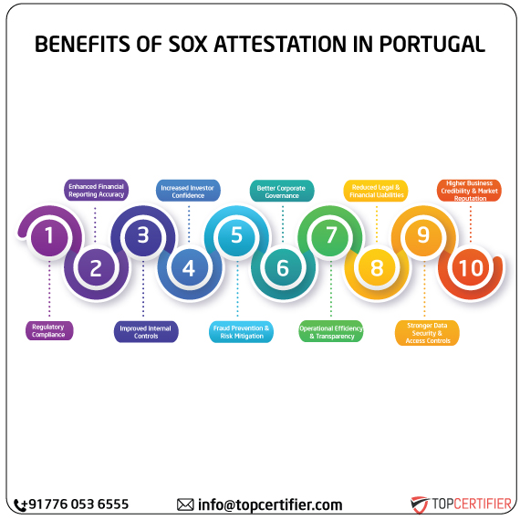SOX Attestation in portugal