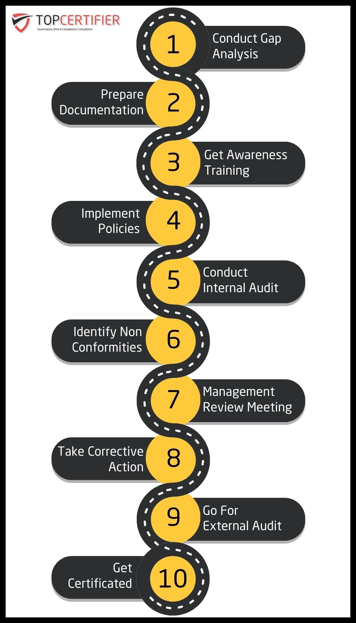 Topcertifier-Infographic