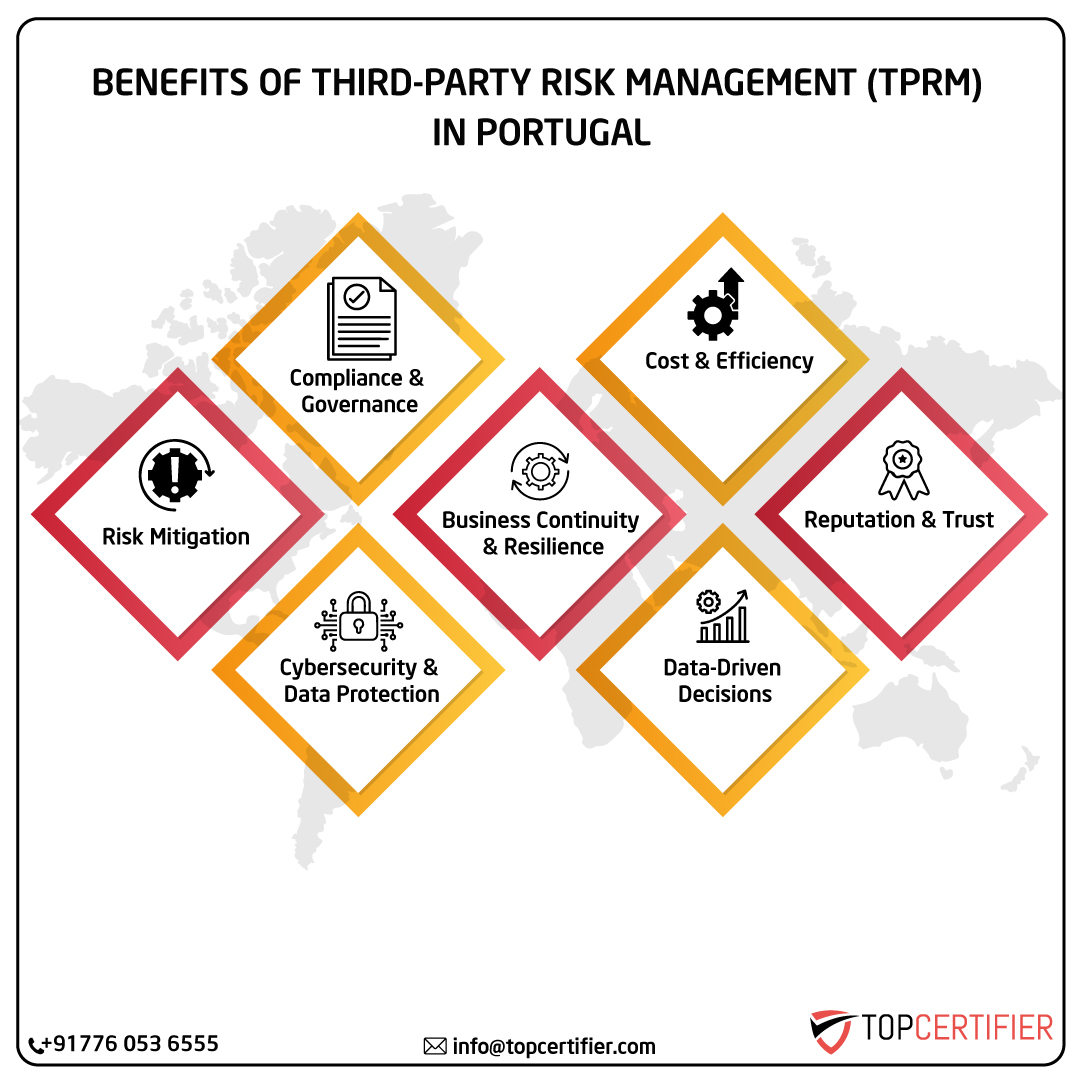 iso Tprm certification in portugal